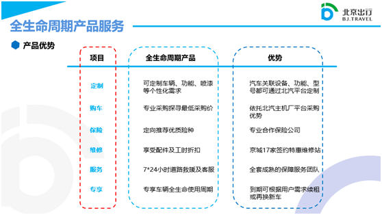 首单“随新租”落地北京 全生命周期租赁服务如何重塑出行与救援体验
